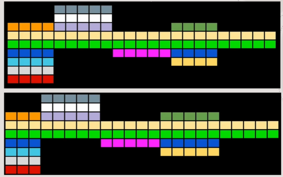 Structural Change