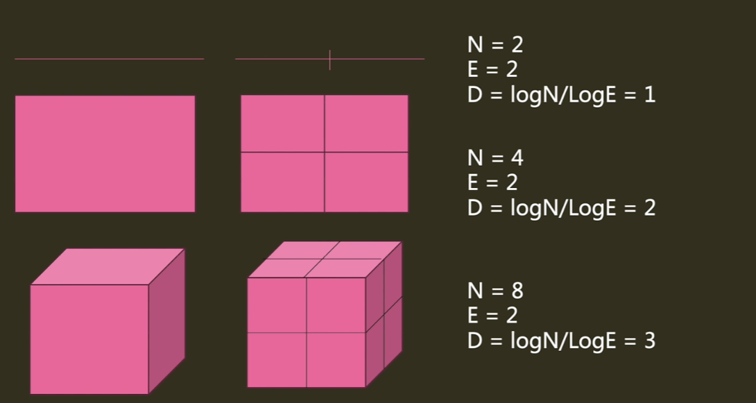 E=2