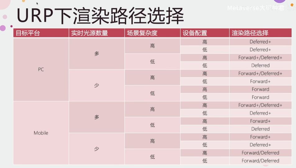 选择矩阵