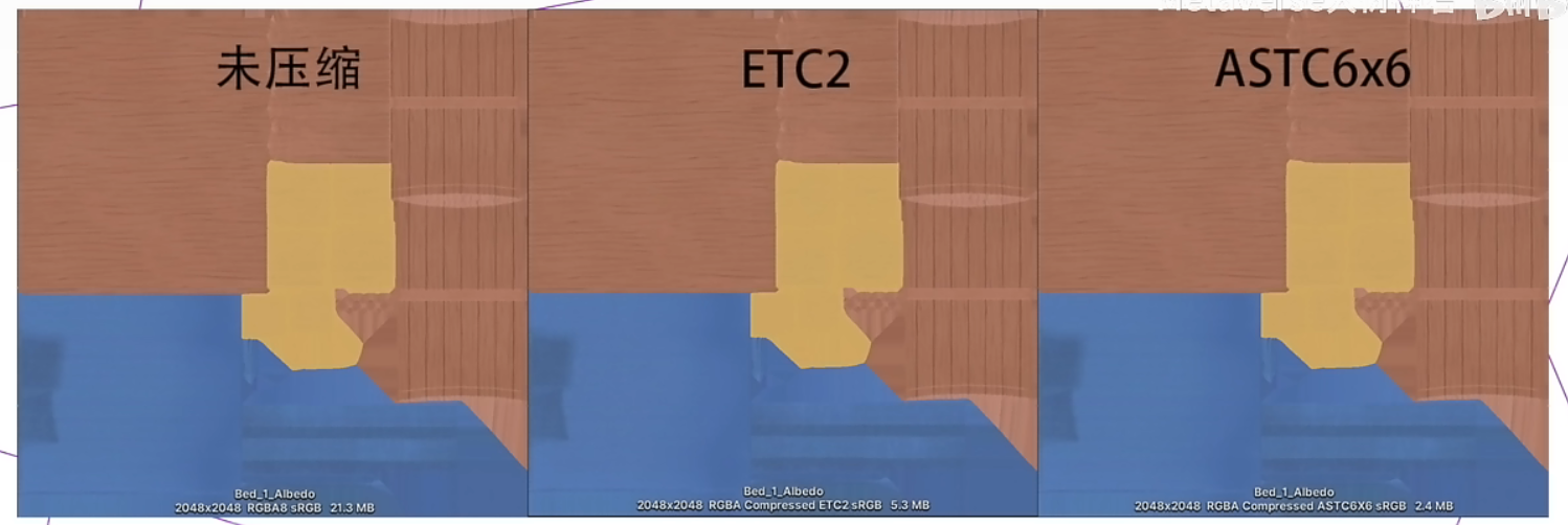 可以看到在质量相差不大的情况下ASTC6x6压缩下大小可以减少到接近未压缩的十分之一